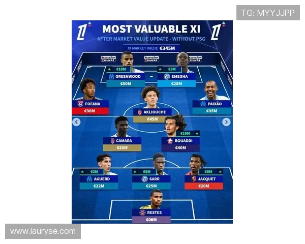 德转更新后西甲最贵阵容出炉 亚马尔姆巴佩贝林厄姆领衔阵中